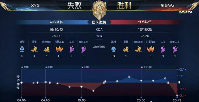 总能给对手 总能给对手